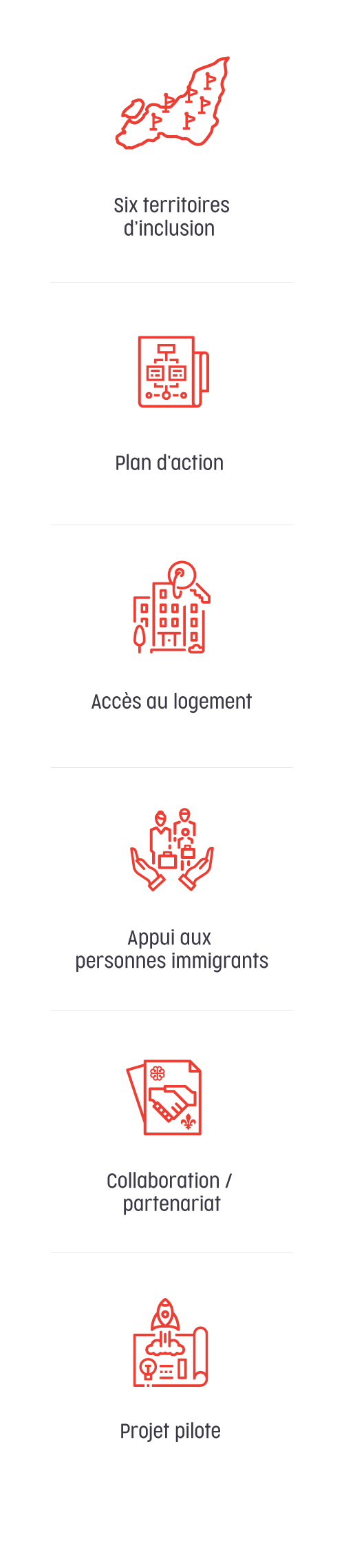 Création des icônes personnalisées pour le Bureau d’intégration des nouveaux arrivants (Montréal)